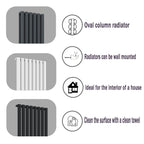 Aver-Growthoval column radiator function chart